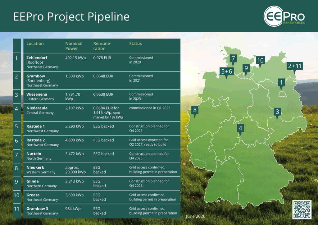 Flyer Standorte der eepro GmbH